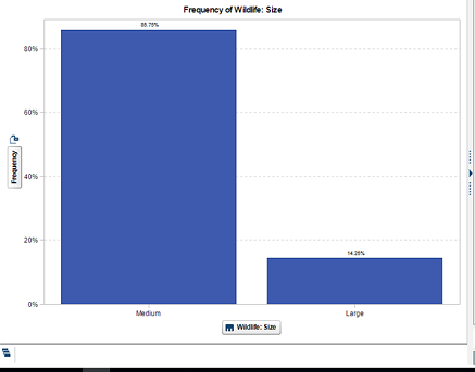 Analytic Report Assignment3.png